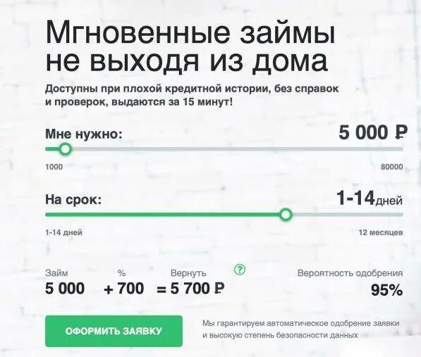 Дистанционный кредит. Кредит без проверки кредитной истории. Одобрение кредита с плохой кредитной историей. Кредит без отказа. Займ с плохой ки мгновенно.