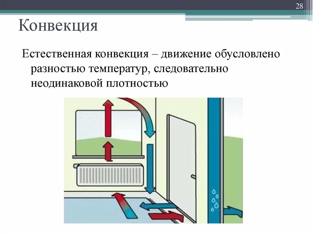 Конвенция воздуха. Естественная конвекция. Естественная конвекция воздуха. Конвекция свободная (естественная). Конвекция физика.