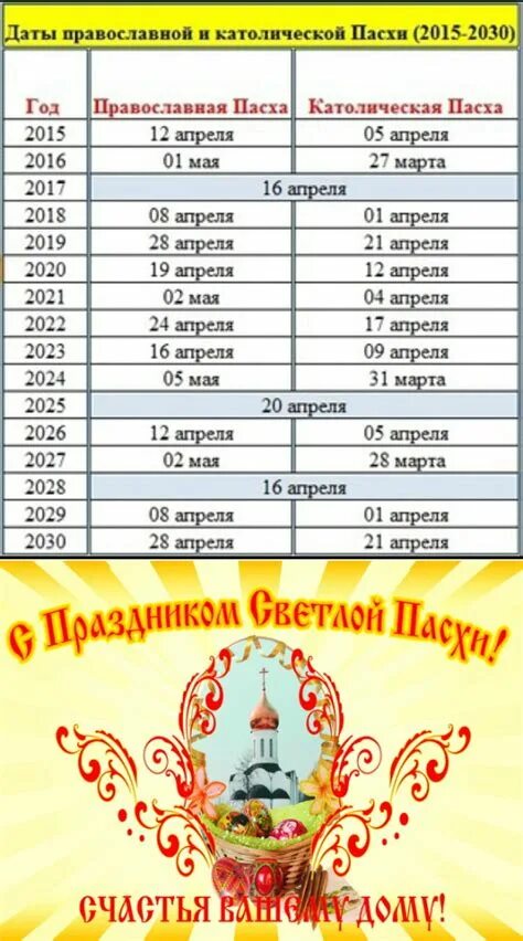 Числа пасха 2019 году. Пасха католическая и православная. Пасхи 2021 католическая и православная. Пасха католическая Пасха календарь. Пасха католическая и православная в 2024.