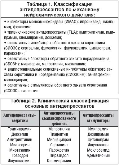 Отравление антидепрессантами. Классификация антидепрессантов СИОЗС. Таблица антидепрессантов СИОЗС. Фармакологические эффекты антидепрессантов таблица. Классификация антидепрессантов по механизму действия таблица.