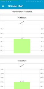 Simple sales