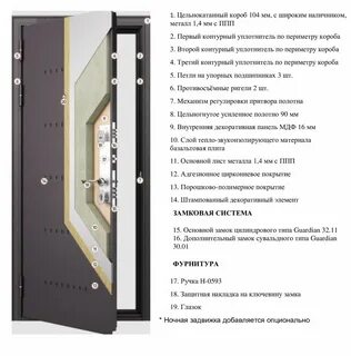 Дверь металлическая толщина металла