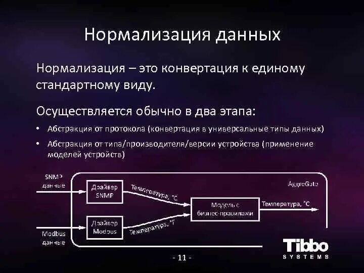 Конвертация типов