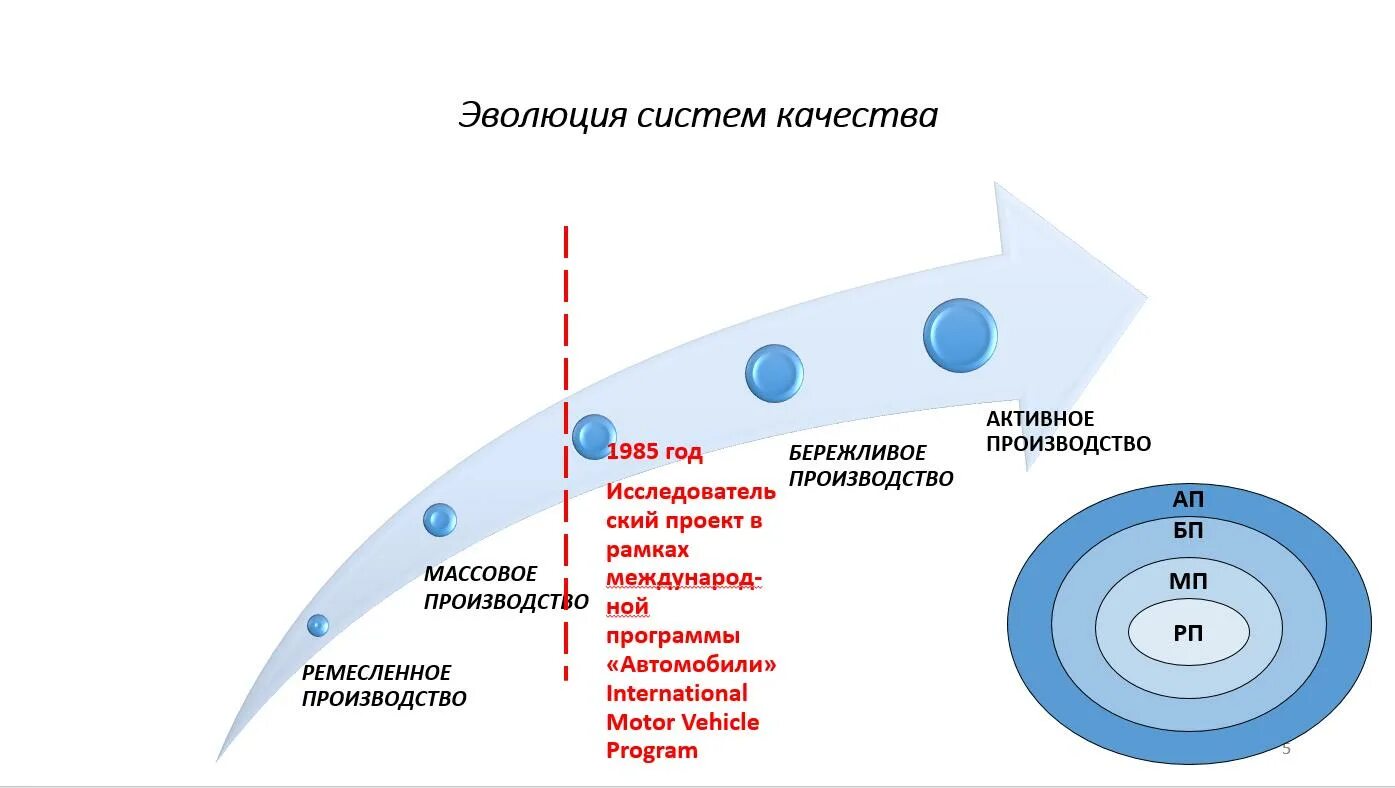 Evolution systems