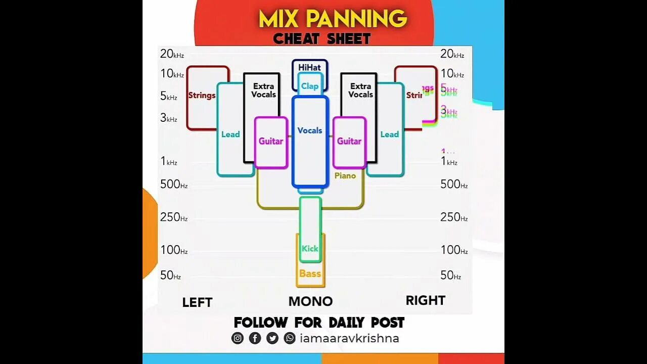 Mixing Cheat Sheet. Vocal Cheat Sheet. Vocal Mix Cheat Sheet. Эквалайзер шпаргалка. How to pan