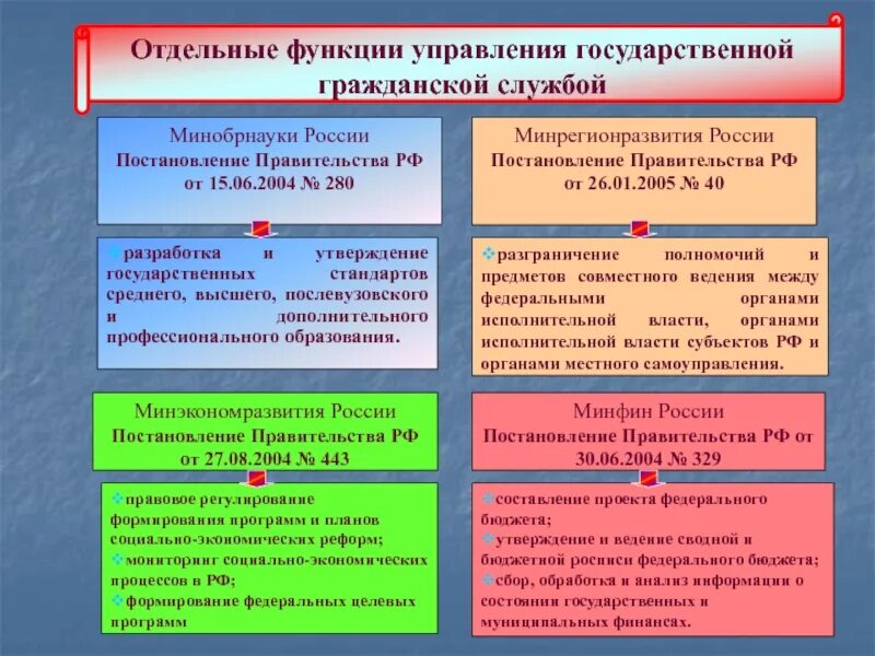 Управленческая функция государственных органов