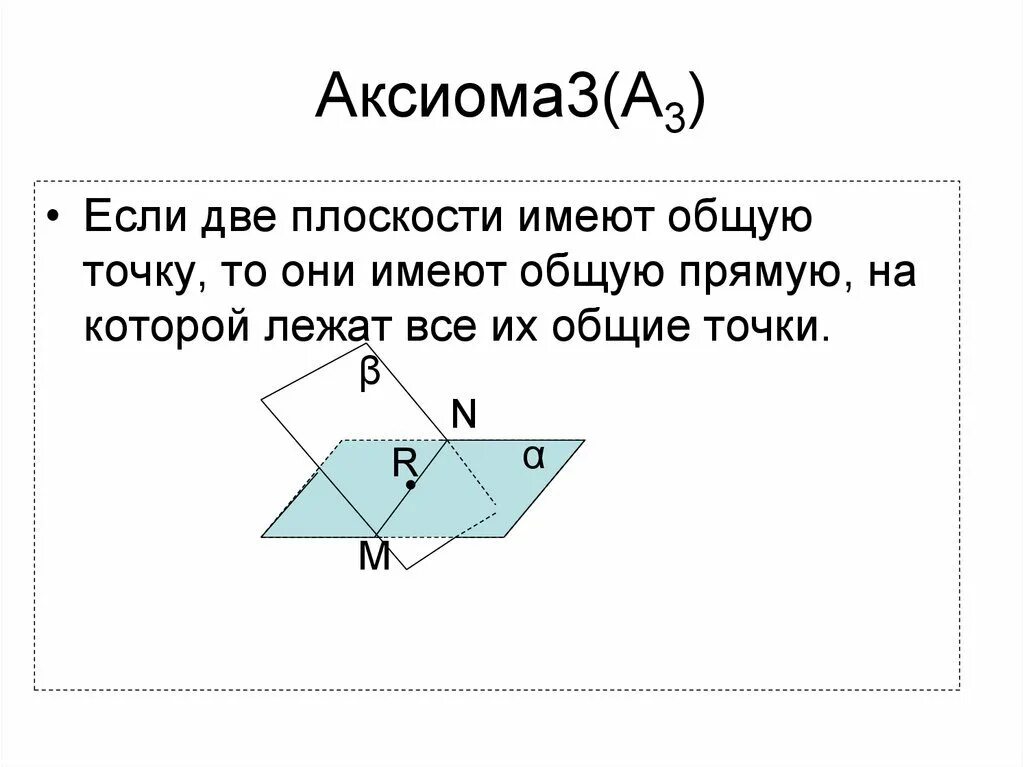 Аксиома через точку. 3 Аксиомы 7 класс. Аксиома это. Аксиома 3. Аксиома 3 если 2 плоскости имеют.