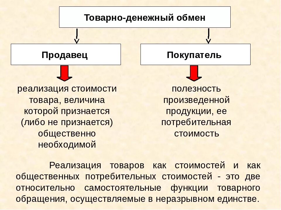 Обмен относится к экономике