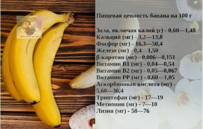 Банан пищевая ценность в 100г. Пищевая ценность банана на 100 грамм. Калорийность банана 100 гр. Банан состав на 100 грамм витамины. 1 банан килокалории