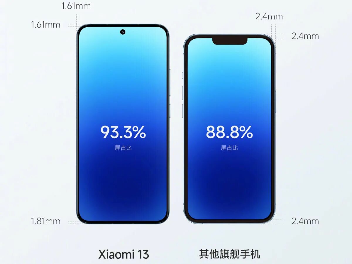 Xiaomi 13 Pro. Xiaomi 13 и 13 Pro. Xiaomi 13 габариты. Xiaomi 13 экран.