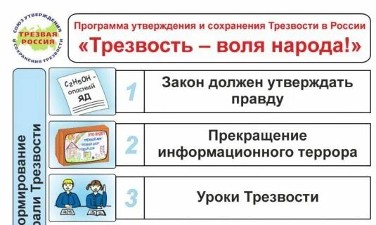 Приложение трезвости. Трезвость Воля народа. Программа трезвости. Схема трезвости. Программа утверждения и сохранения трезвости.