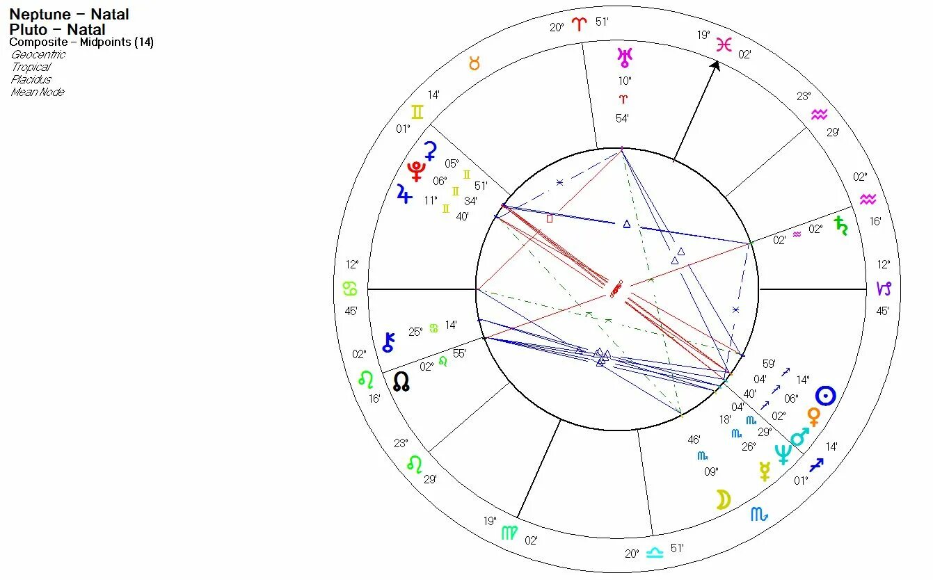 Плутон в натальной карте мужчины. Нептун и Плутон в натальной карте. Секстиль Плутон Нептун в натальной карте. Нептун секстиль Плутон в карте. Тригон в натальной карте.