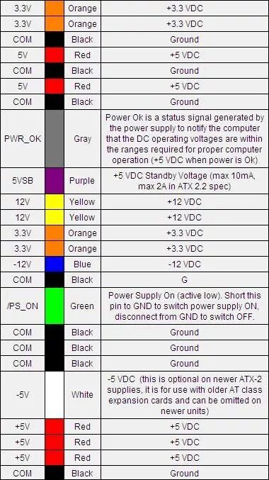 Блок питания для компьютера распиновка 12в. Блок питания ATX распиновка проводов. Распиновка блока питания компьютера 12 вольт. ATX блок питания схема разъема.
