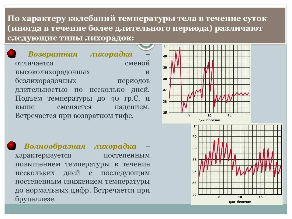 Сильные колебания температуры. Типы снижения температуры тела. Виды лихорадки по характеру колебаний температуры. Типы лихорадок. Суточные изменения температуры тела.