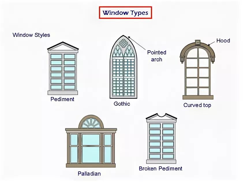 Type of the window. Type of window. types of windows. architecture terminology. building type of window.