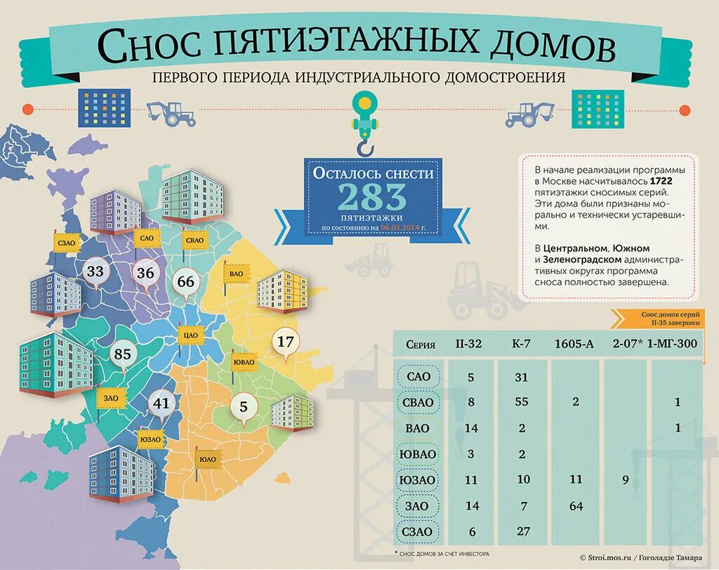 Список домов московской области