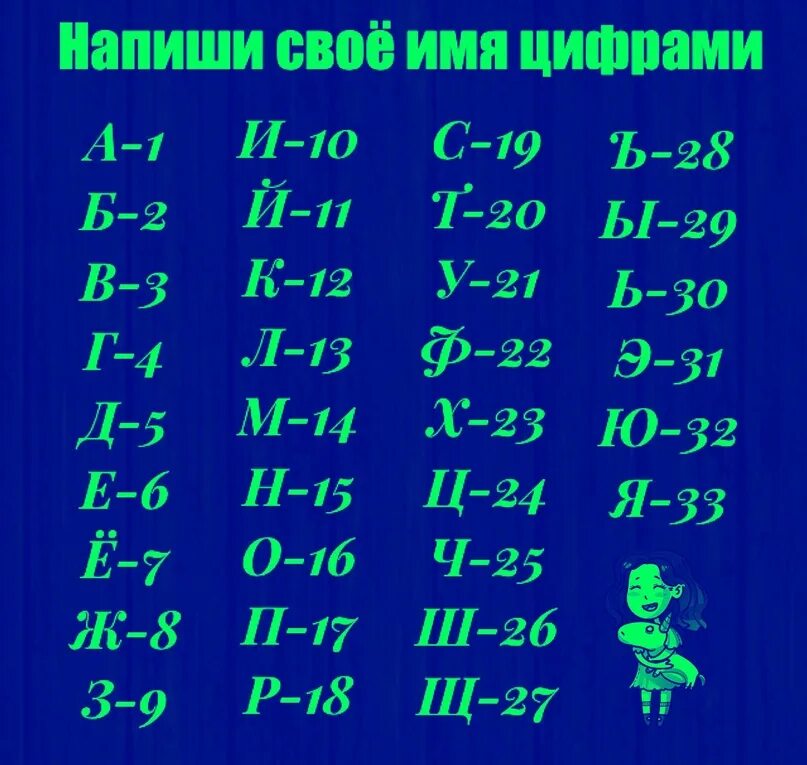 Домен цифры. Имя в цифрах. Как написать свое имя цифрами. Имена по цифрам. Напеши своё имя цифрами.