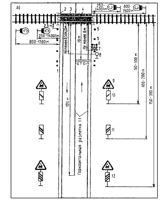 Схема ЖД переезда нерегулируемого. Схема нерегулируемого ж.д. переезда. Неохраняемый Железнодорожный переезд схема. ЖД переезд без шлагбаума схема. Категории жд переездов общего пользования