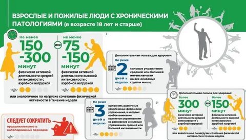 Образ жизни воз
