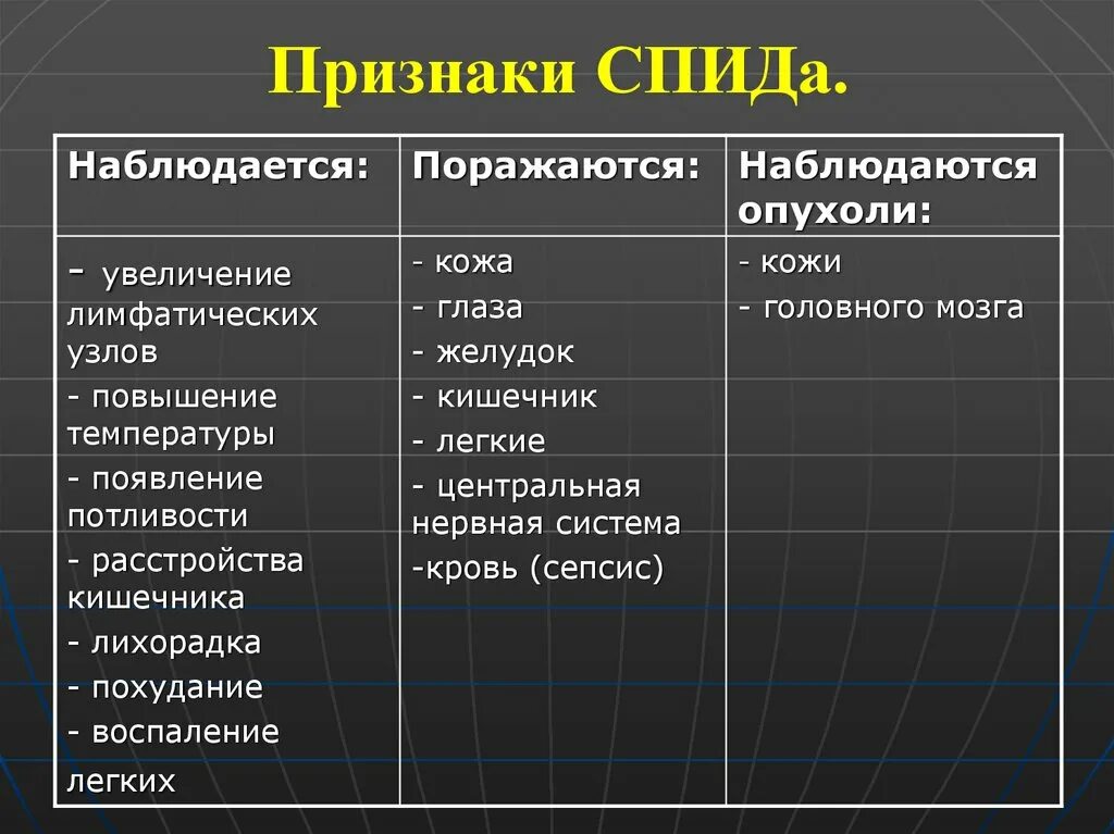 Первые симптомы вич инфекции