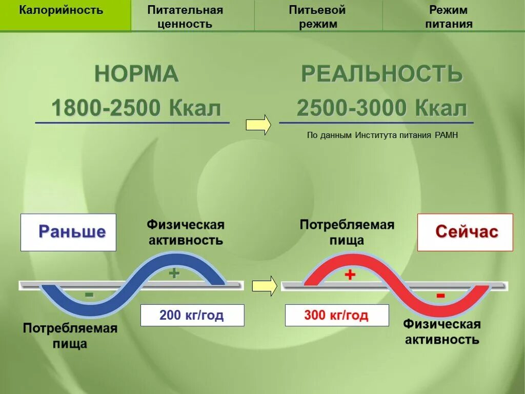 3000 килокалорий. 3000 килокалорий. 3000 килокалорий. Рацион на 2500 калорий. План питания на 2500.