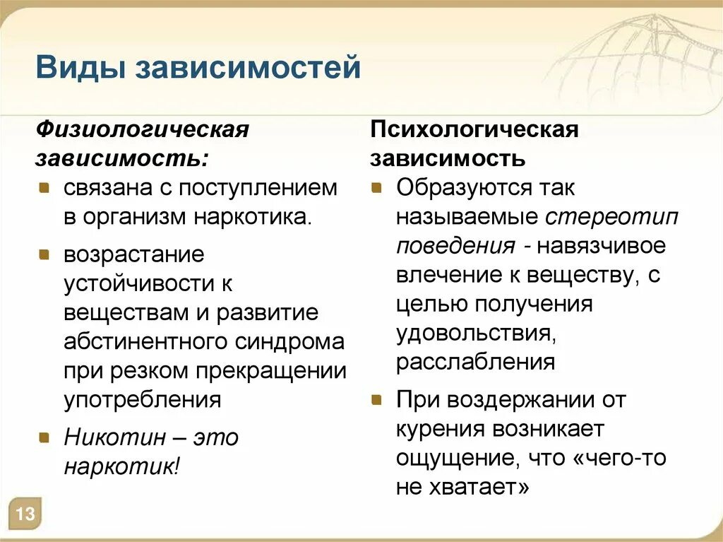 Зависимость бывает разная. Виды зависимостей. Виды зависимостей человека. Зависимости список. Зависимости человека список.