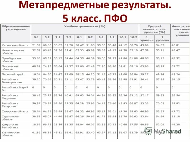 Метапредметные Результаты по географии. Метапредметные Результаты 8 класс. Структура метапредметных результатов. Таблица метапредметных результатов по географии.