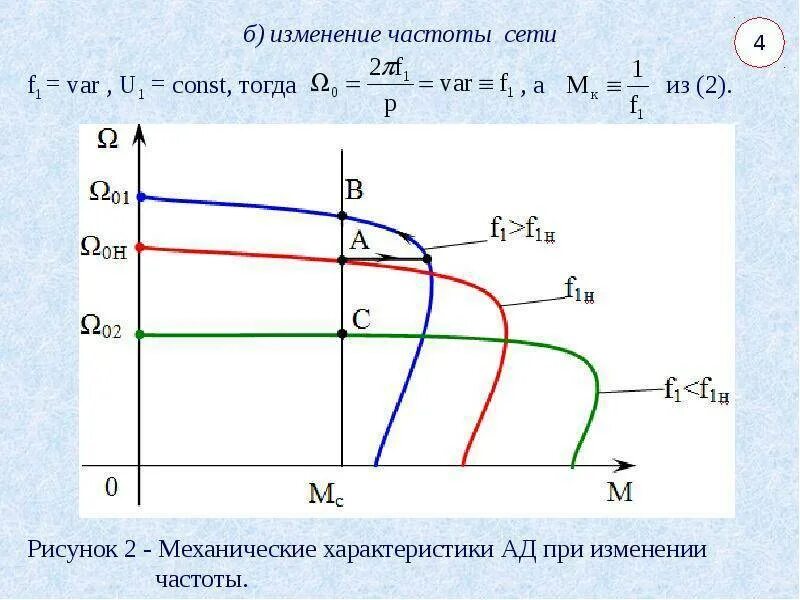 Частота двигателя момент. График электромеханической характеристики асинхронного двигателя. Тормозные характеристики асинхронного двигателя. Механическаяхарактеристика синхронных электродвигателей. Механическая характеристика асинхронного двигателя это зависимость.