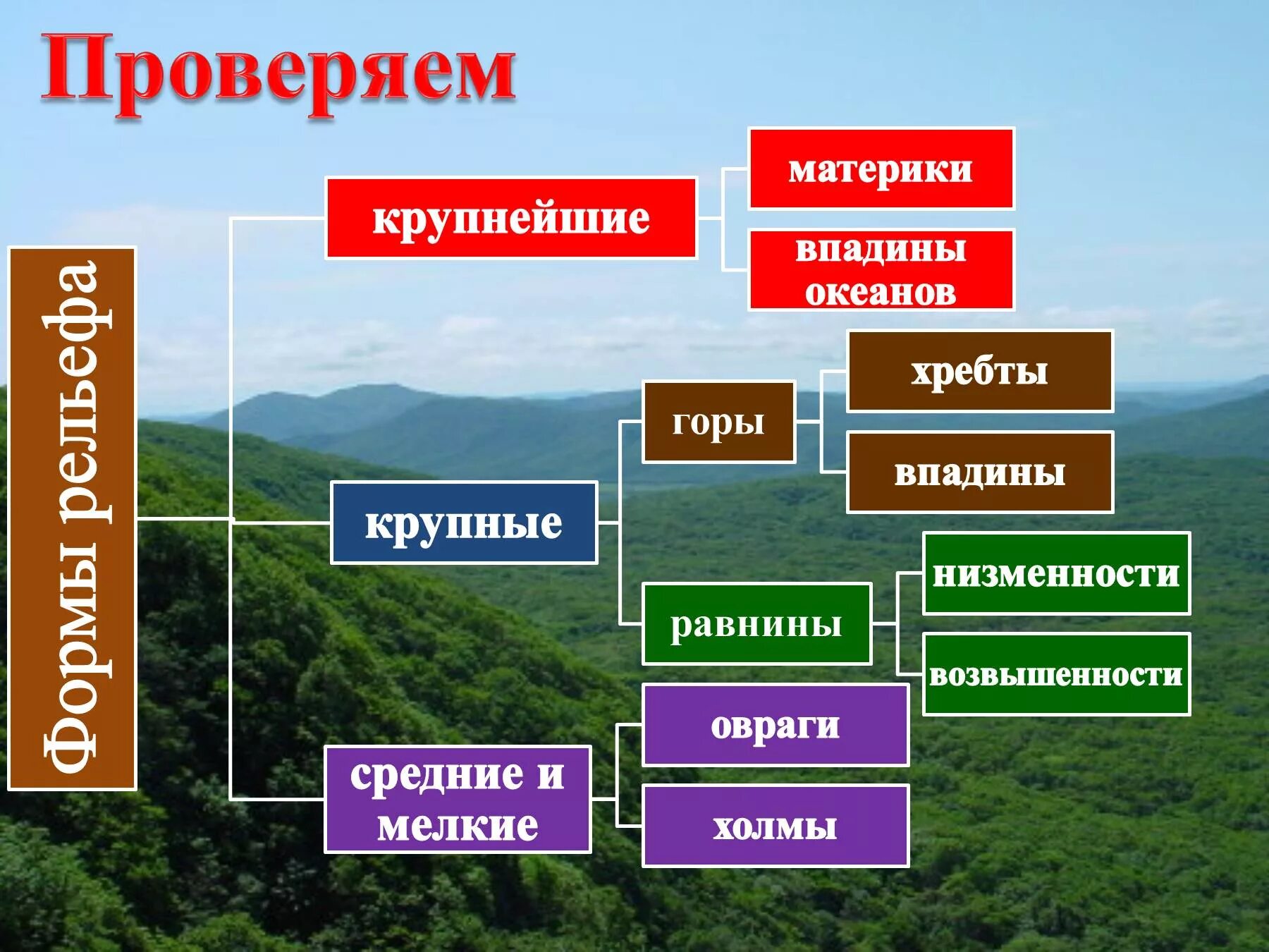 Основные формы гор и равнин. Разнообразие рельефа. Разнообразие рельефа земли. Рельеф земли горы и равнины. Что такое рельеф в географии.