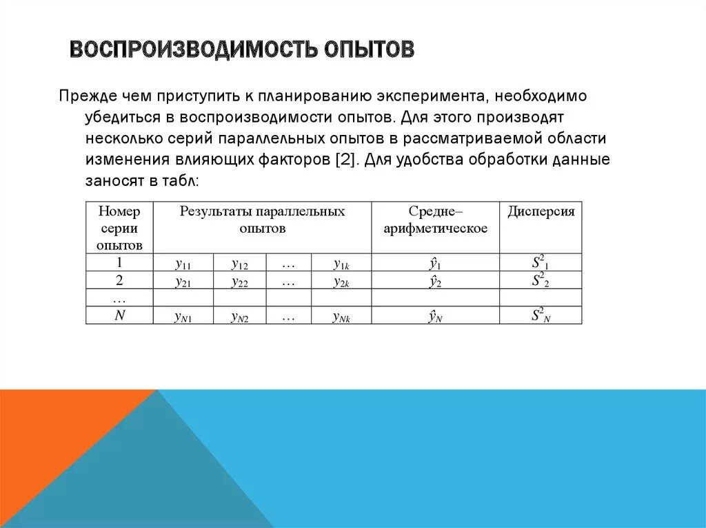 Воспроизводимость опыта. Воспроизводимость эксперимента. Условие воспроизводимость опытов. Эксперимент для проверки воспроизводимости опытов. Результаты эксперимента пройти