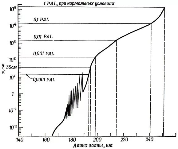 поглощение ультрафиолета. поглощение ультрафиолетового излучения. поглощает ультрафиолетовые лучи. поглощение ультрафиолета. спектр поглощения ртутной лампы.
