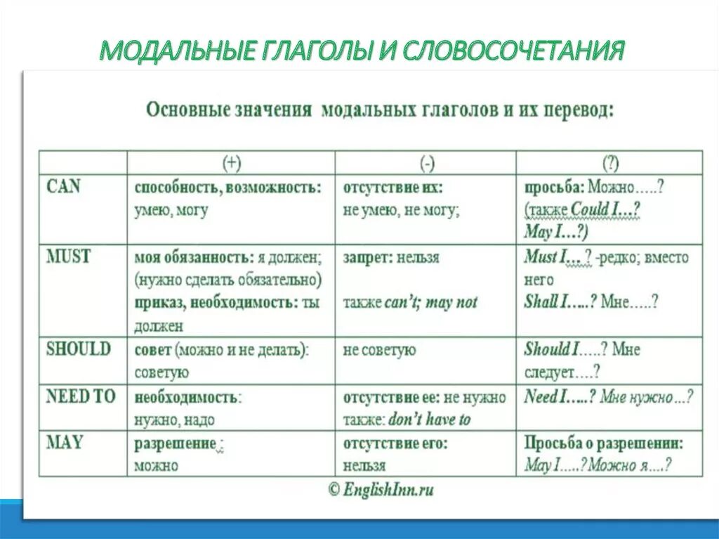 Перевод слова глаголом