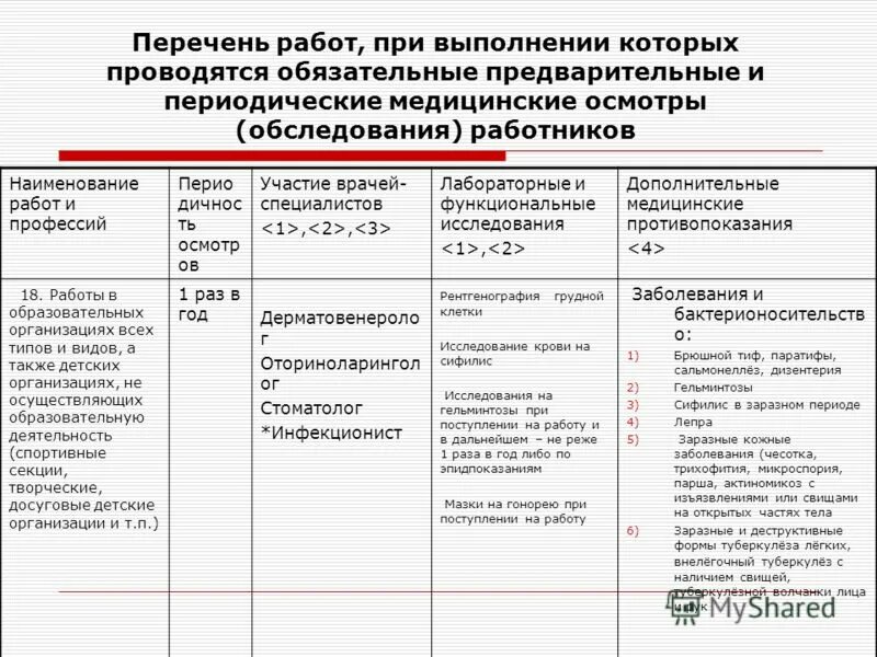 медосмотр для педагогов перечень врачей. список врачей для прохождения медосмотра на работу. медосмотр для врачей пройти. пройти медосмотр на работу. медосмотр для врачей пройти.