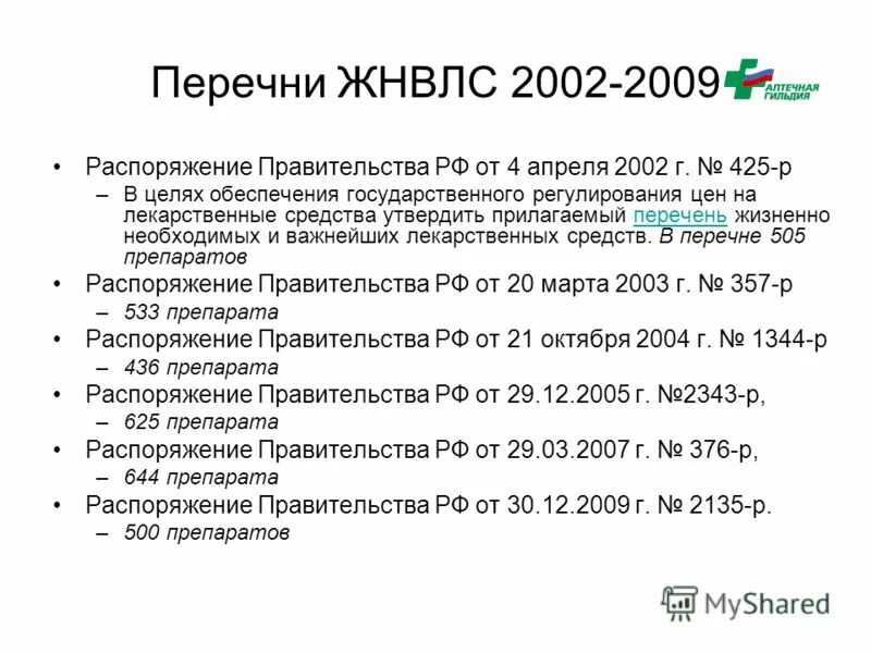 Перечень жизненно необходимо лекарственных средств