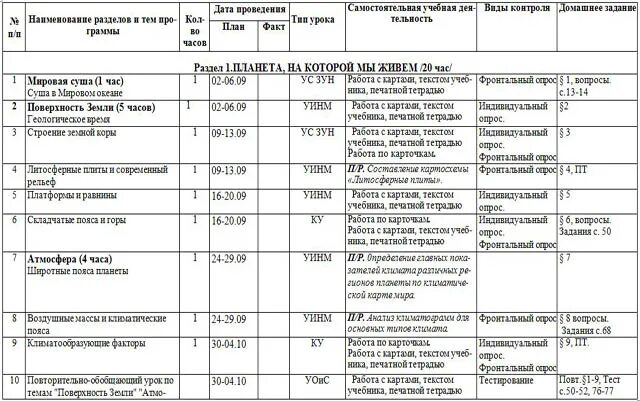 Планы по географии 11 класс. Календарного план по географии. Календарный план по географии 7 класс. КТП по географии 7 класс. Домогацких география 9 класс тематическое планирование.