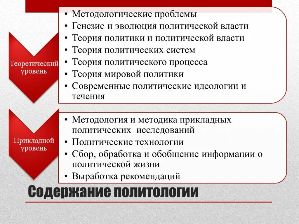 Проблемы политической жизни. Основные проблемы политологии. Эволюция власти. Методологические проблемы политологии. Проблемы современной политологии.