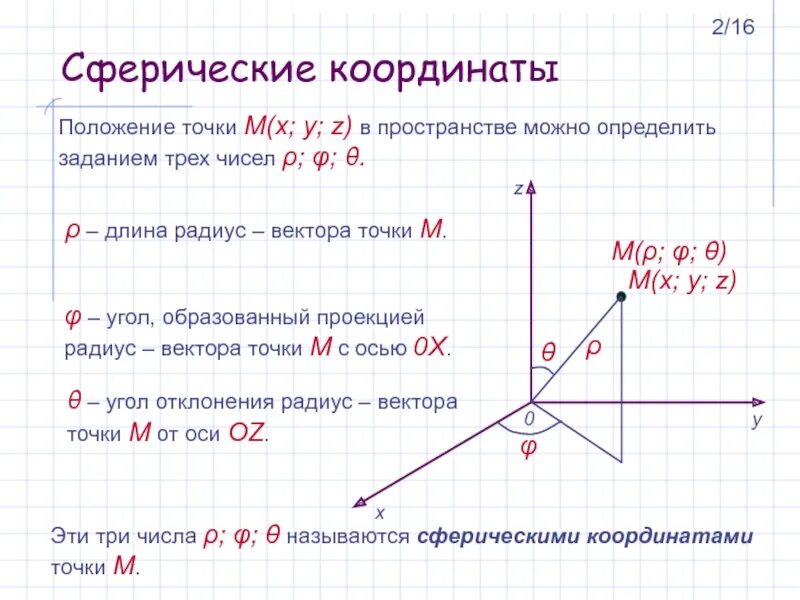 Сферическая система координат связь с декартовой системой координат. Феерические координаты. Сферический. Декартовые координаты в сферические.