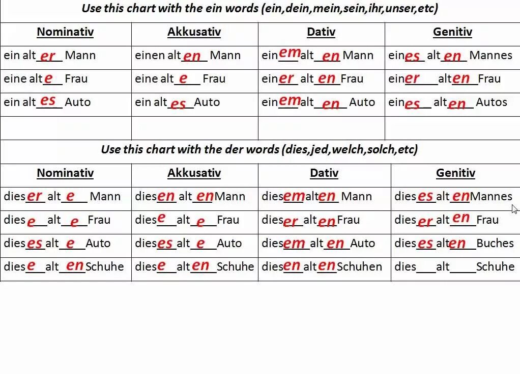 Ein alt. Аккузатив и Датив. Аккузатив и Датив в немецком. Dativ в немецком. Разделительный Генетив на немецком.