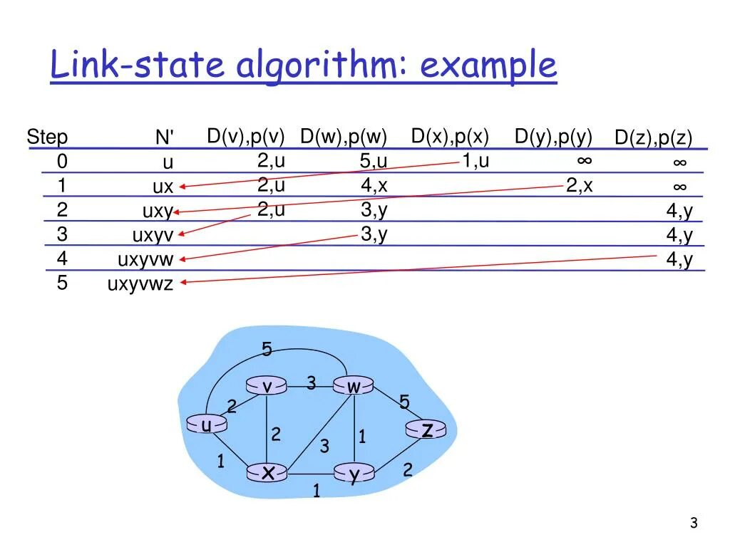 Algorithm az. Dijkstra's algorithm. Дийкстра алгоритм. Algorithm examples. Алгоритм Дейкстры java.