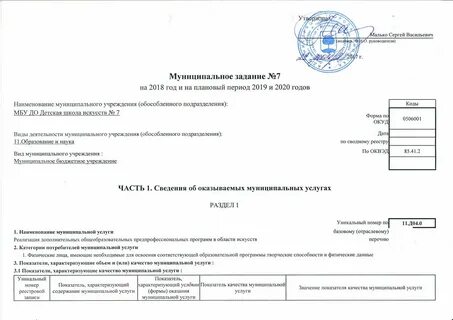 Муниципальное задание школы искусств