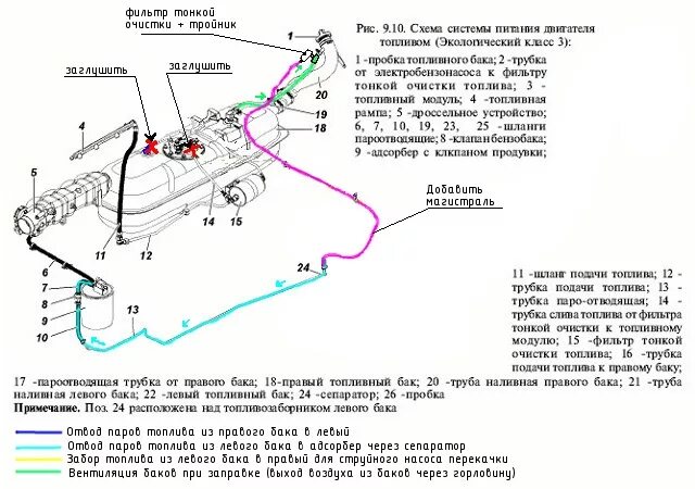 Подключение топливных баков. Топливная система Патриот 409. Топливная система УАЗ Патриот ЗМЗ 409. Топливная система УАЗ пикап 2011. Топливная система УАЗ Патриот 409 двигатель.