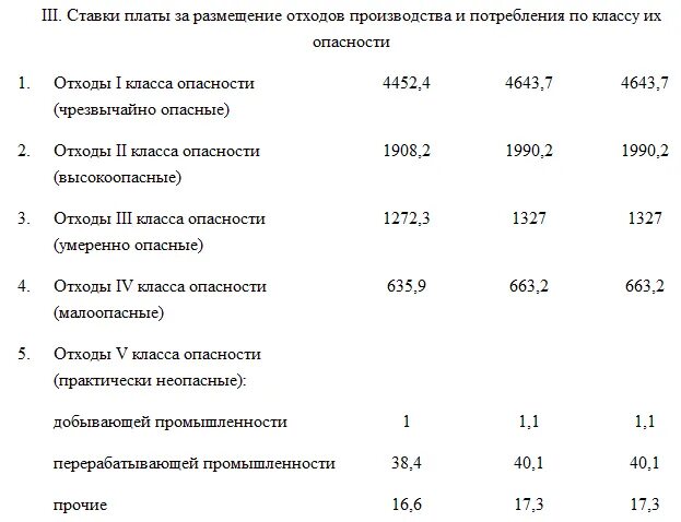 Ставка платы за размещение отходов. Ставки платы за негативное воздействие на окружающую среду. Ставки платы за размещение отходов. Ставки платы за негативное воздействие на окружающую среду в 2022 году. Ставка платы за негативное воздействие на окружающую среду в 2022 году.