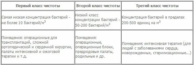класс чистоты помещений по iso. класс чистоты 1. класс чистоты 1. класс чистоты помещения iso 8. класс чистоты исо 9.