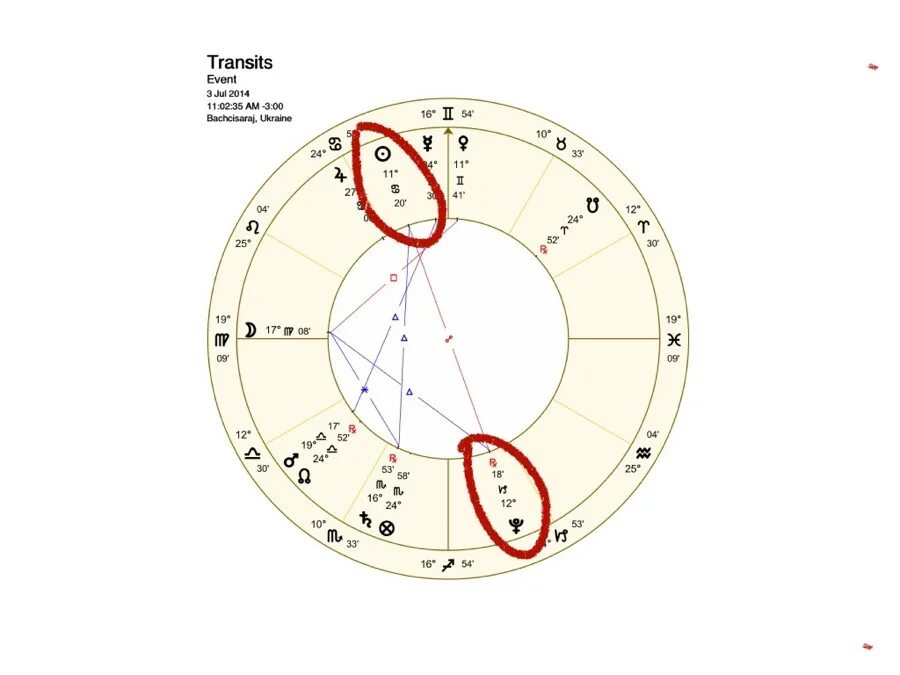 Плутон в натальной карте мужчины. Оппозиция солнце Плутон в натальной карте. Плутон солнце в натальной карте. Нептун оппозиция Плутон в карте. Плутон в оппозиции с кету.
