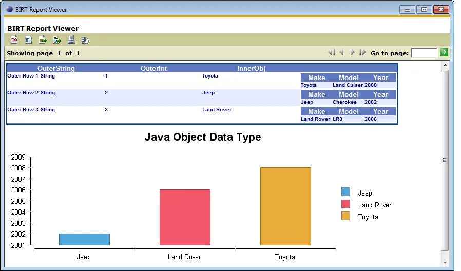 Java data objects