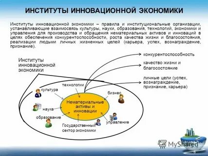 Система институтов управления экономикой