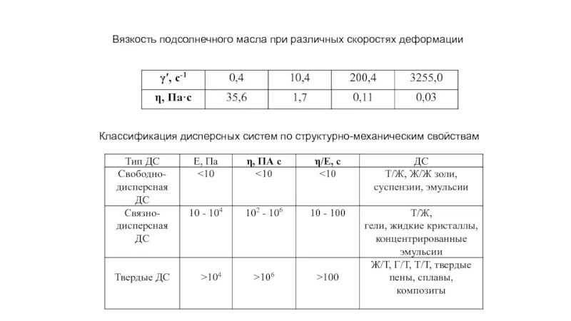 Плотность подсолнечного. Вязкость подсолнечного масла. динамическая вязкость подсолнечного масла. вязкость подсолнечного масла таблица. коэффициент вязкости масла подсолнечного.