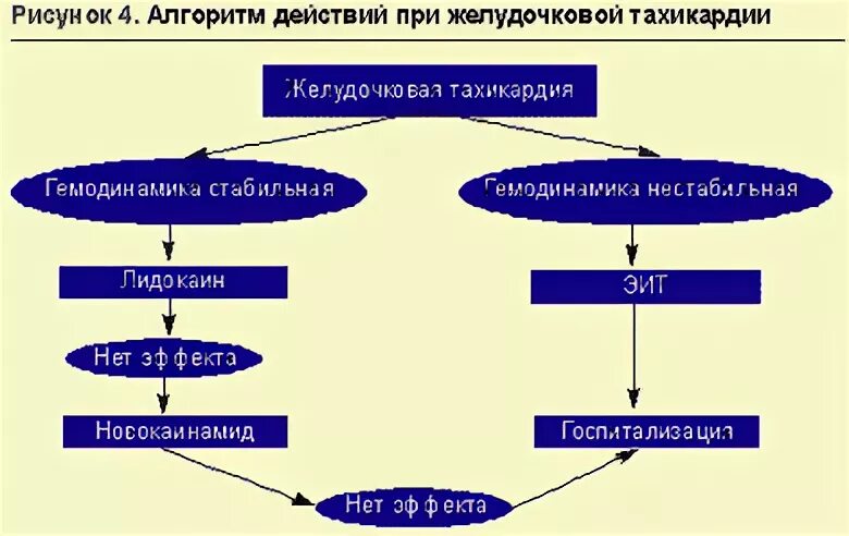 Клинические рекомендации брадиаритмии и нарушения проводимости