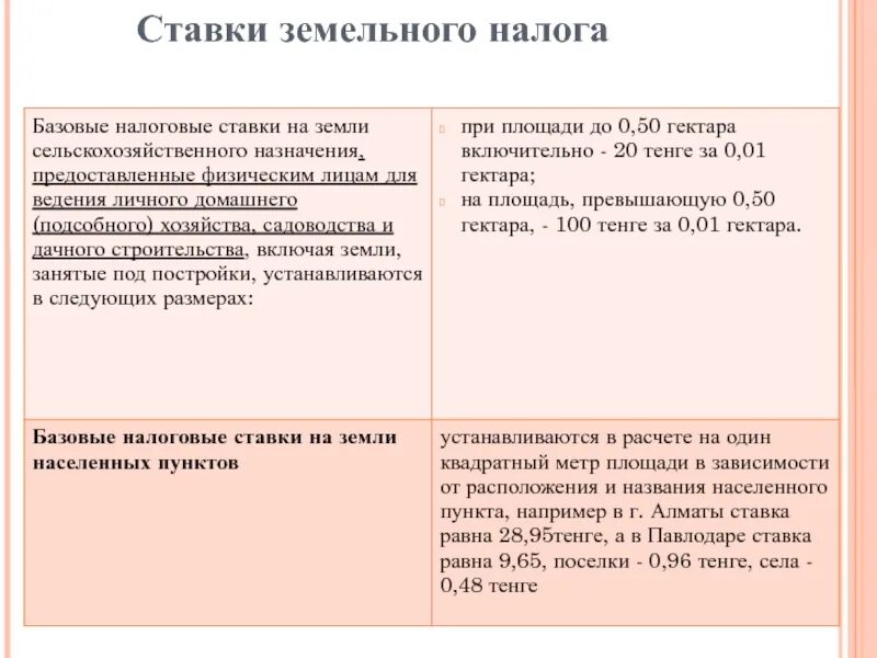 Максимальная ставка земельного. Ставки налога на землю. Налоговая ставка земельного налога. Налоговая ставка налог на землю. Налоговые ставки на земельные участки.