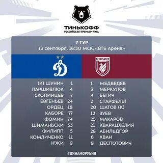 Стартовые составы матча